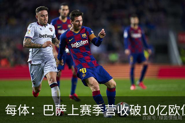 每体：巴萨上赛季营收破10亿欧但净亏损1800万 财务结构依然严苛